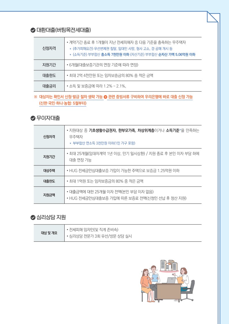 ● 대환대출(버팀목전세대출)   신청자격 : 계약기간 종료 후 1개월이 지난 전세피해자 중 다음 기준을 충족하는 무주택자   ＊ (추가피해요건) 우선변제권 침탈, 임대인 사망, 형사 고소, 경·공매 개시 등   ＊ (소득기준) 부부합산 총소득 7천만원 이하 (자산기준) 부부합산 순자산 가액 5.06억원 이하   지원기간 : 6개월(대출보증기관의 연장 기준에 따라 연장)   대출한도 : 최대 2억 4천만원 또는 임차보증금의 80% 중 적은 금액   대출금리 : 소득 및 보증금에 따라 1.2% ~ 2.1%,   ※ 대상자는 확인서 신청·발급 절차 생략 가능  관련 증빙서류 구비하여 우리은행에 바로 대출 신청 가능    (신한·국민·하나·농협: 5월부터) ● 무이자대출   신청자격 :지원대상 중 기초생활수급권자, 한부모가족, 차상위계층이거나 소득기준*을 만족하는 무주택자   ＊ 부부합산 연소득 3천만원 이하(1인 가구 포함)   지원기간 : 최대 25개월(임대차계약 1년 이상, 만기 일시상환) / 지원 종료 후 본인 이자 부담 하에 대출 연장 가능    대상주택 : HUG 전세금안심대출보증 가입이 가능한 주택으로 보증금 1.25억원 이하   대출한도 : 최대 1억원 또는 임차보증금의 80% 중 적은 금액   지원금액 : 대출금액에 대한 25개월 이자 전액(본인 부담 이자 없음)     - HUG 전세금안심대출보증 가입에 따른 보증료 전액(신청인 선납 후 정산 지원) ● 심리상담 지원   대상 및 개요 : 전세피해 임차인(및 직계 존비속)      - 심리상담 전문가 3회 유선/방문 상담 실시